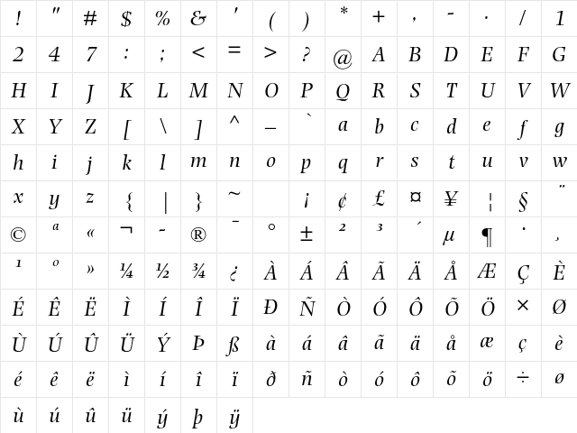 Photina MT Std Italic Character Map