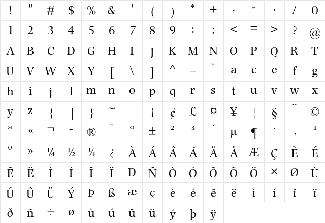 Photina MT Std Regular Character Map