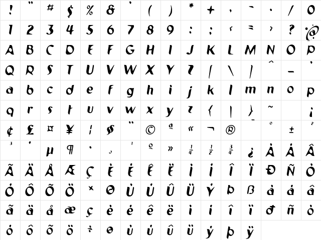 Pilot 2TI- Character Map Pilot 2TI- Character Map
