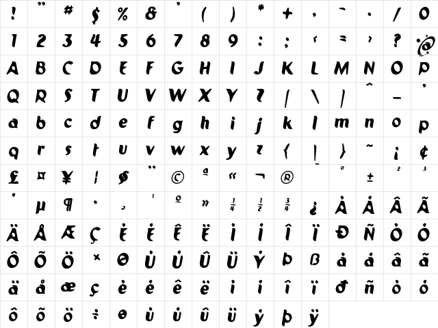 Pilot 3TU- Character Map Pilot 3TU- Character Map