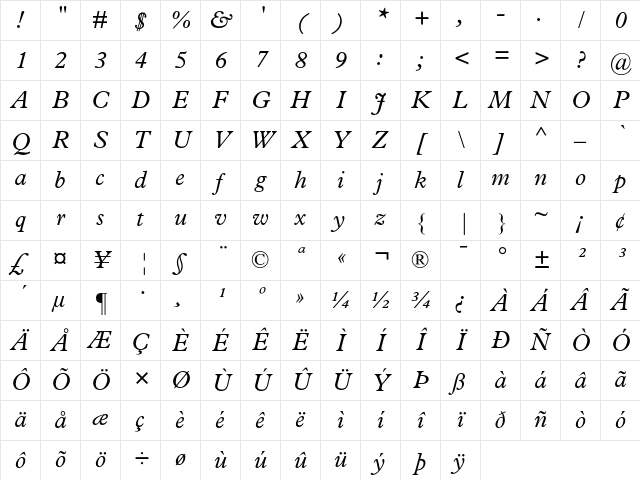 Plantin Italic Character Map