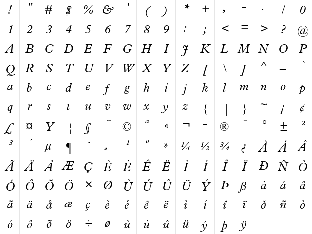 Plantin Italic Character Map