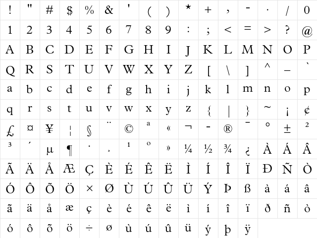 Plantin Light Character Map