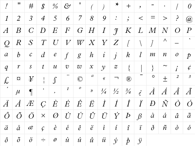Plantin Light Italic Character Map