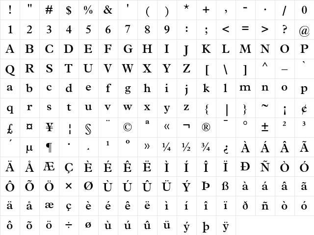 Plantin Semibold Character Map