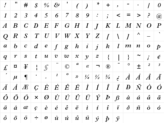 Plantin Semibold Italic Character Map
