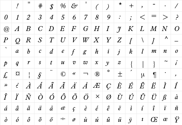 Plantin BQ Regular Character Map Plantin BQ Regular Character Map