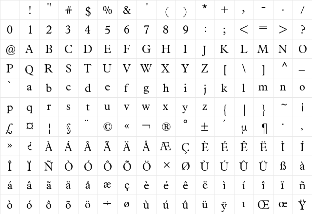 Plantin BQ Regular Character Map Plantin BQ Regular Character Map