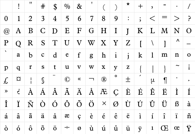 Plantin BQ Regular Character Map Plantin BQ Regular Character Map