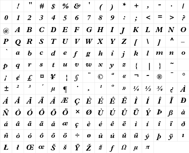 Plantin Std Bold Italic Character Map