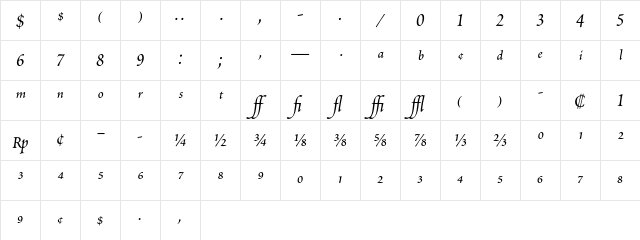Poetica Chancery Expert Character Map