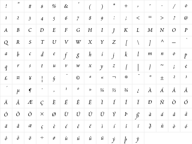 Poetica Chancery I Character Map