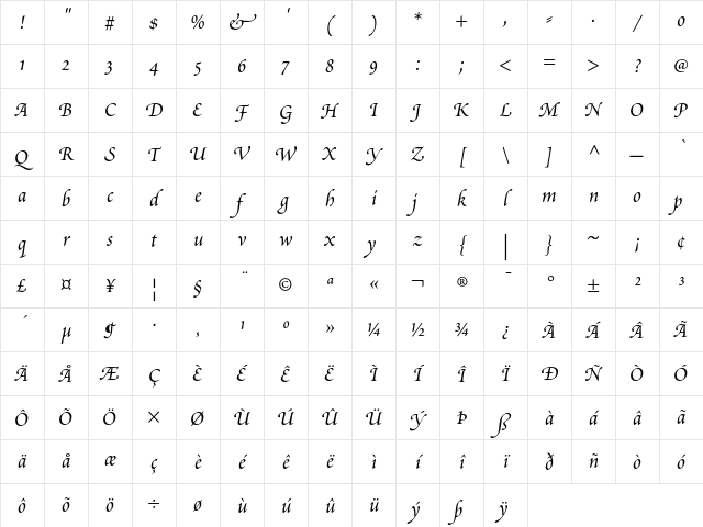 Poetica Chancery III Character Map