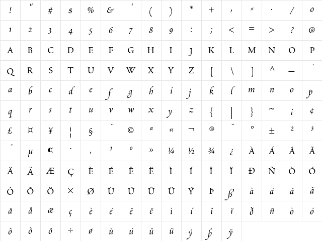 Poetica Chancery IV Character Map