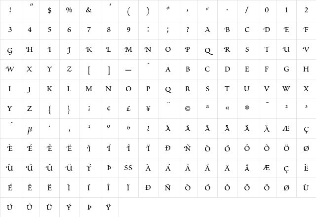 Poetica Roman Small Capitals Character Map