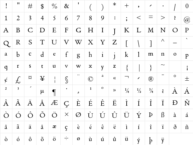 Poliphilus MT Std Regular Character Map