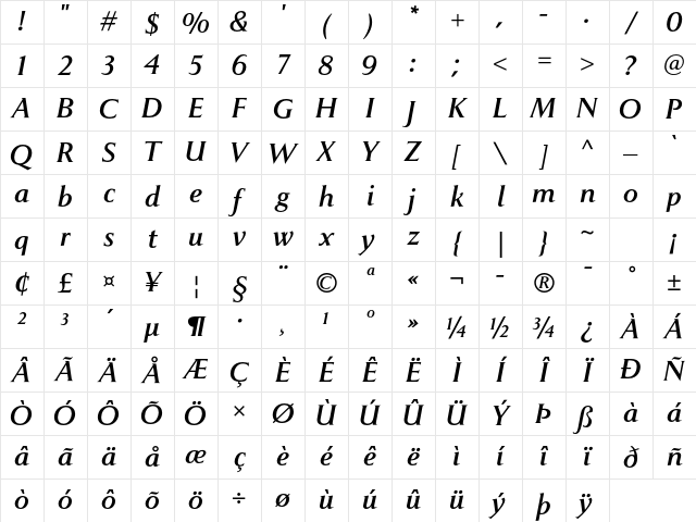 Pompei Std Italic Character Map