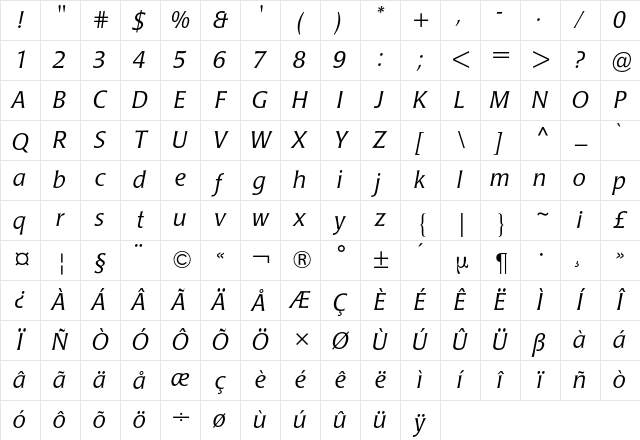 Poppl-Laudatio BQ Regular Character Map