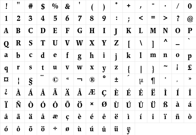 Poppl-Pontifex BQ Regular Character Map