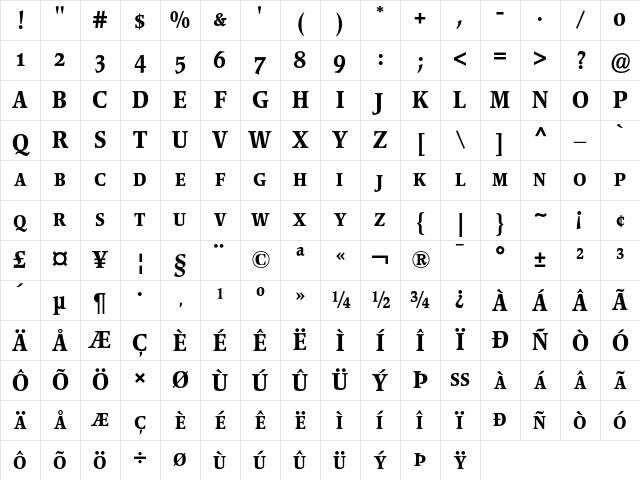Poppl-Pontifex BE Medium Condensed with Small Caps Character Map