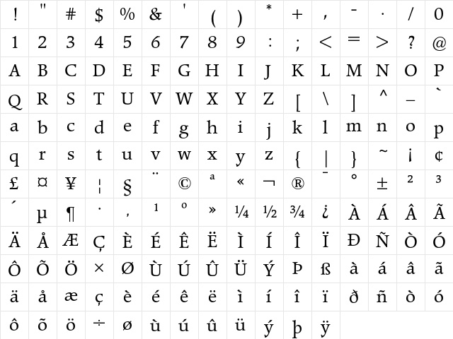 Poppl-Pontifex BE Regular Character Map