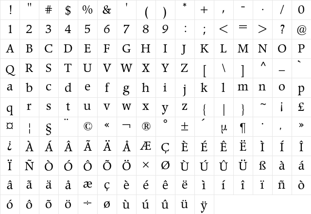Poppl-Pontifex BQ Regular Character Map