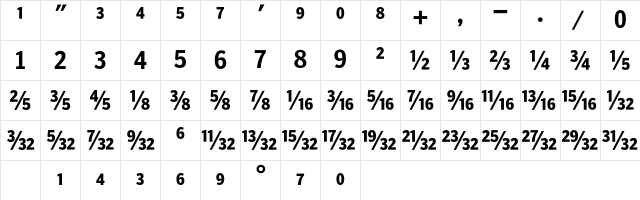 PoynterAgate CondFracThree Character Map
