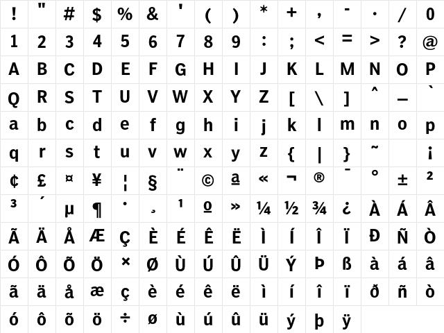 PoynterAgate CondThree Character Map