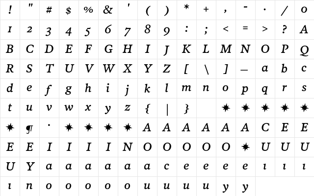 PoynterText ItalicFour Character Map