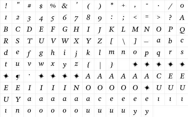 PoynterText ItalicTwo Character Map