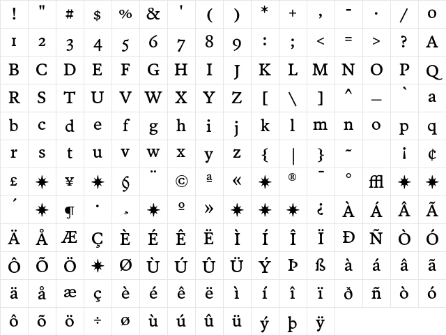PoynterText RomanFour Character Map
