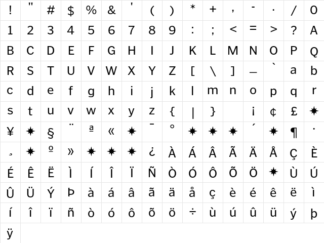 PoynterText SansRegular Character Map