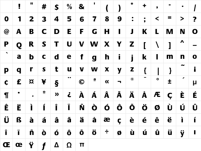 PraxisEF Heavy Character Map PraxisEF Heavy Character Map