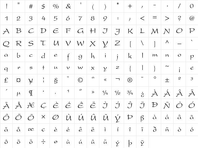 Present Regular Character Map
