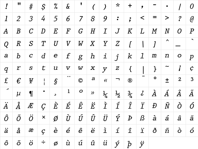 Prestige 12 Pitch Italic Character Map Prestige 12 Pitch Italic Character Map