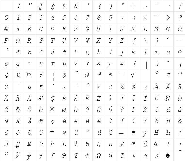 Prestige Elite Slanted Character Map Prestige Elite Slanted Character Map