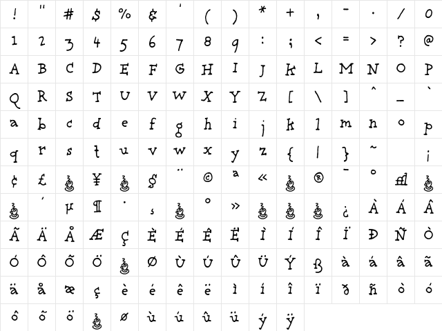 Providence Roman Character Map