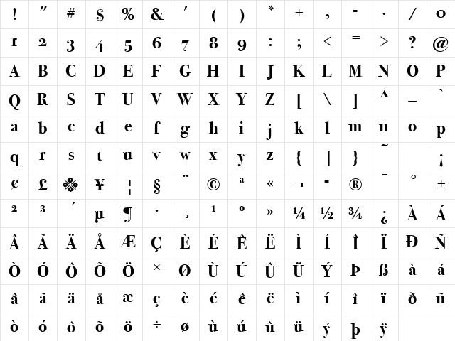 Bodoni SvtyTwo OS ITC TT Bold Character Map