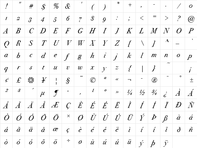 Bodoni SvtyTwo OS ITC TT BookIt Character Map