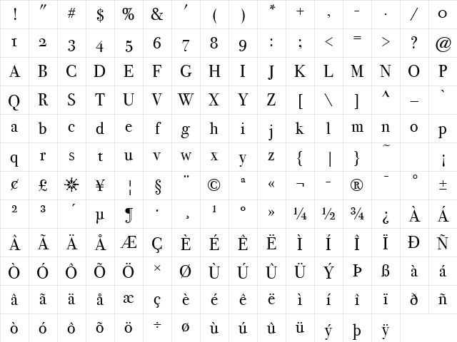 Bodoni SvtyTwo OS ITC TT Book Character Map