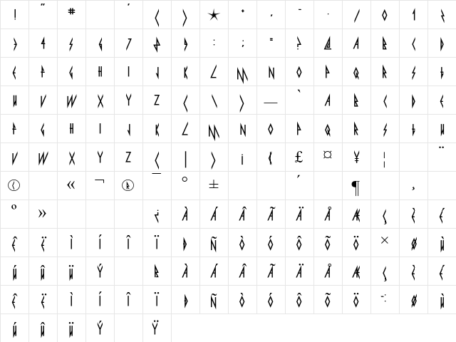 Pyrite Regular Character Map