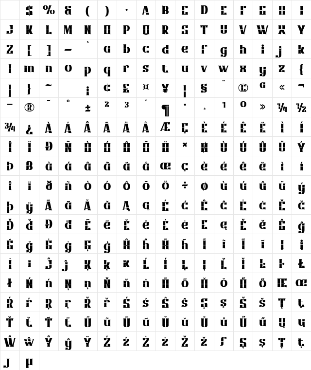Qonihytrial Regular Character Map Qonihytrial Regular Character Map