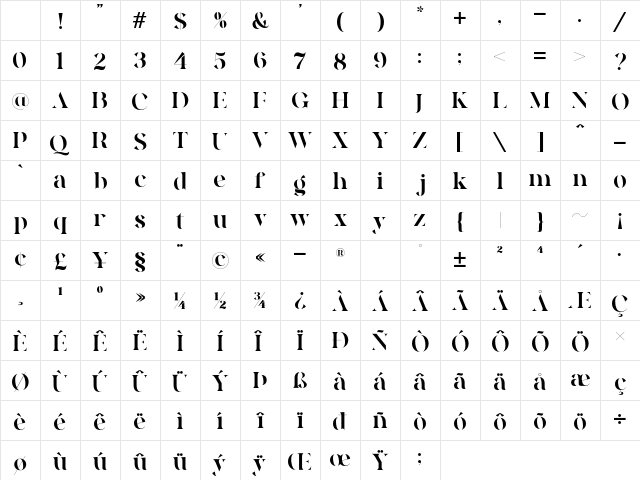 Quakiez Display Character Map Quakiez Display Character Map