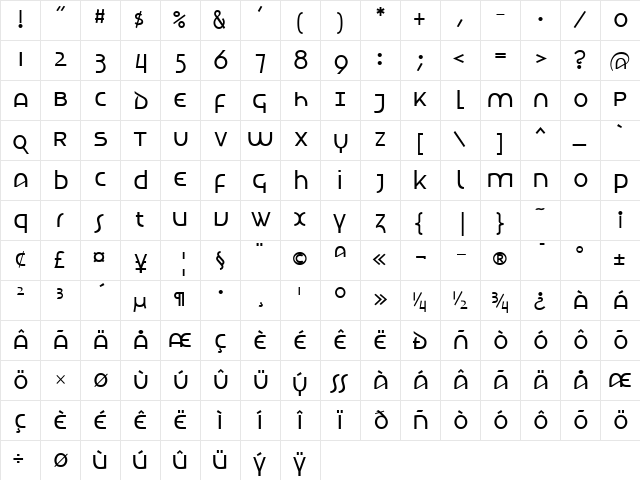 Letunical Normal Character Map