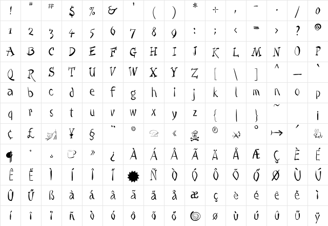 Quill Extra Character Map Quill Extra Character Map