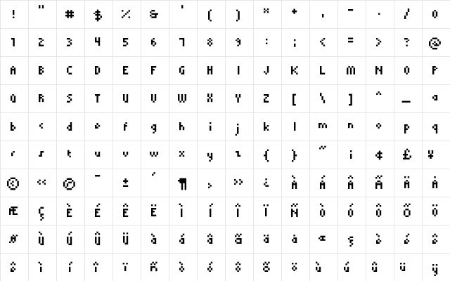 Qwerty Two Character Map Qwerty Two Character Map