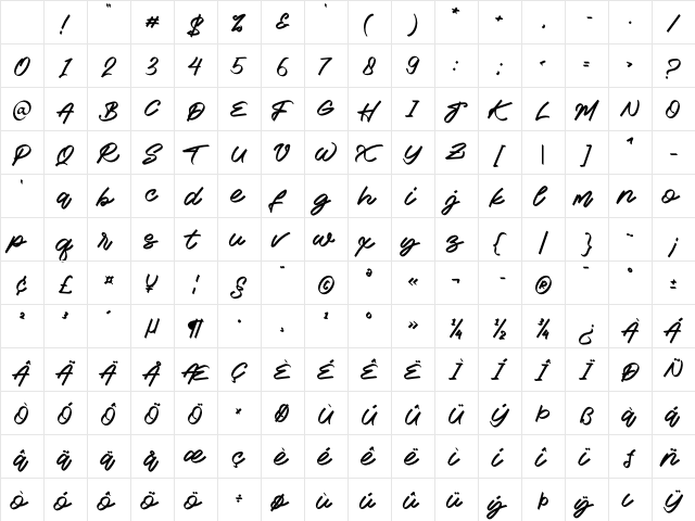 Rafots Signature Regular Character Map Rafots Signature Regular Character Map