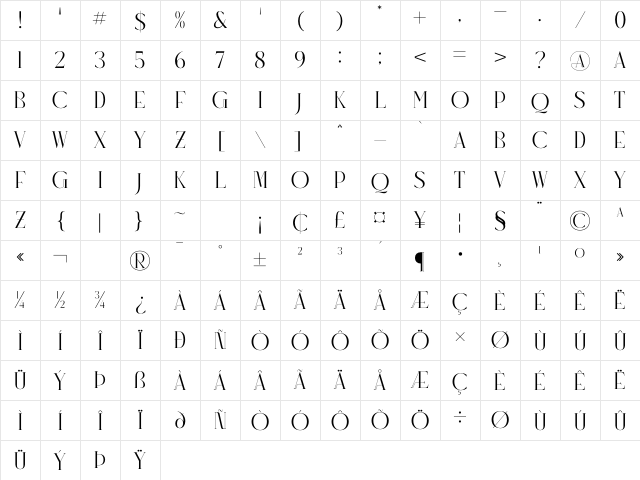 Ragyola Regular Character Map