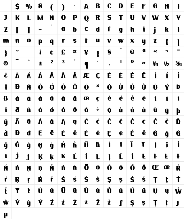 Rakochuktrial Regular Character Map Rakochuktrial Regular Character Map