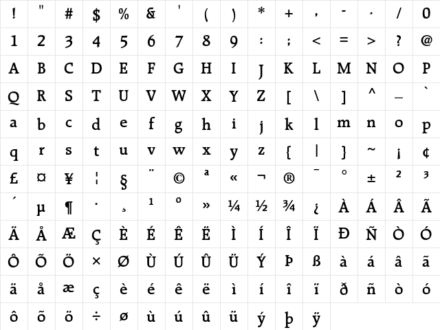 Raleigh Demi Bold Character Map